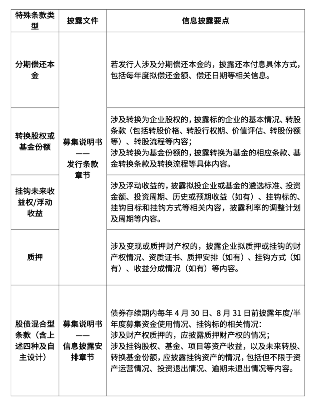 债市“科技板”满月 券商交上全链条服务成绩单