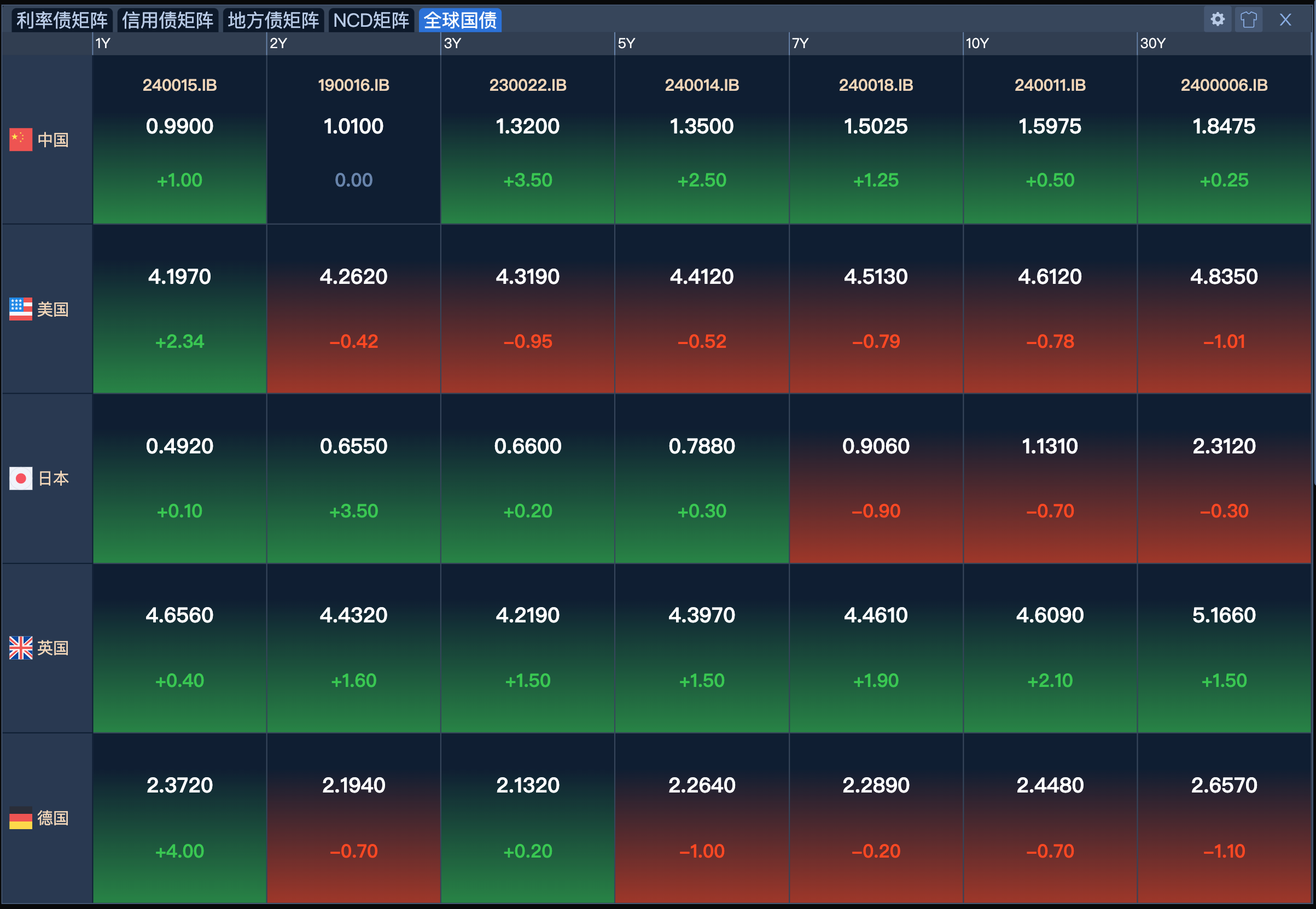 债市早参6月10日|七省披露今年新增地方债额度近2万亿；“恒大系”约113亿元不良债权摆上货架