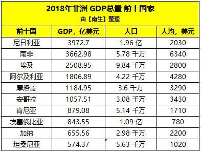 加纳公共债务总额升至GDP的55%