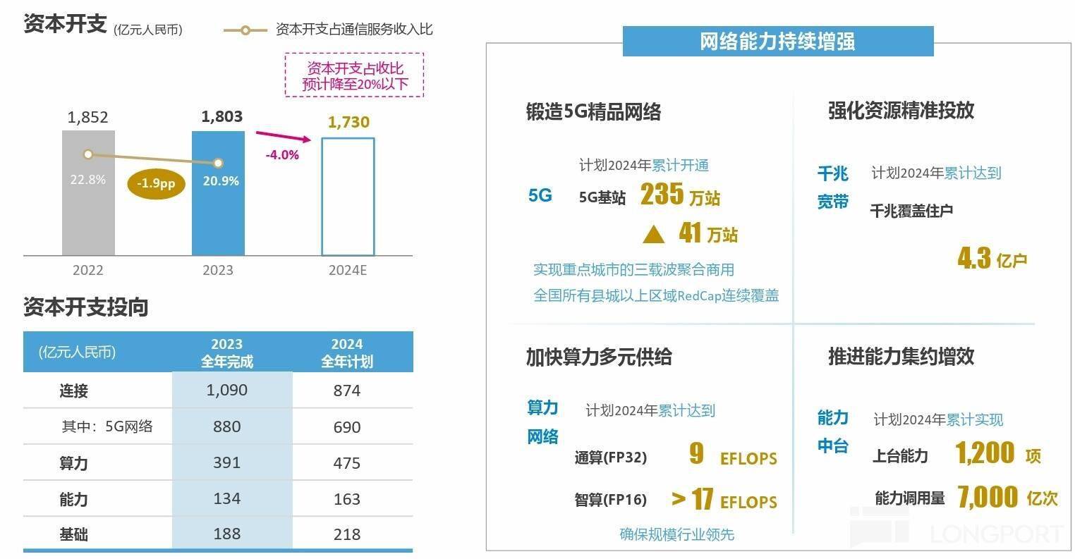 中国太保2024年归母营运利润达344.25亿元 寿险新业务价值同比增长20.9% 　　