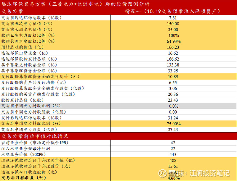 远达环保(600292.SH)：总会计师刘红萍辞职