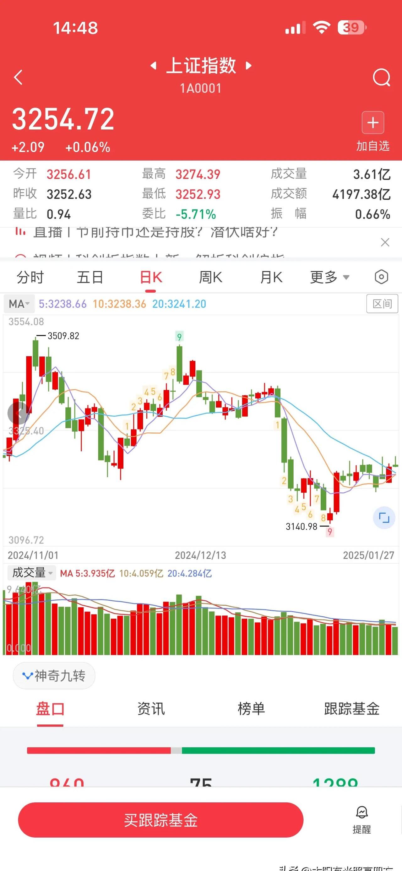 银行股“小牛市”触发可转债强赎！南京银行也出手 银行转债存续量走向个位数