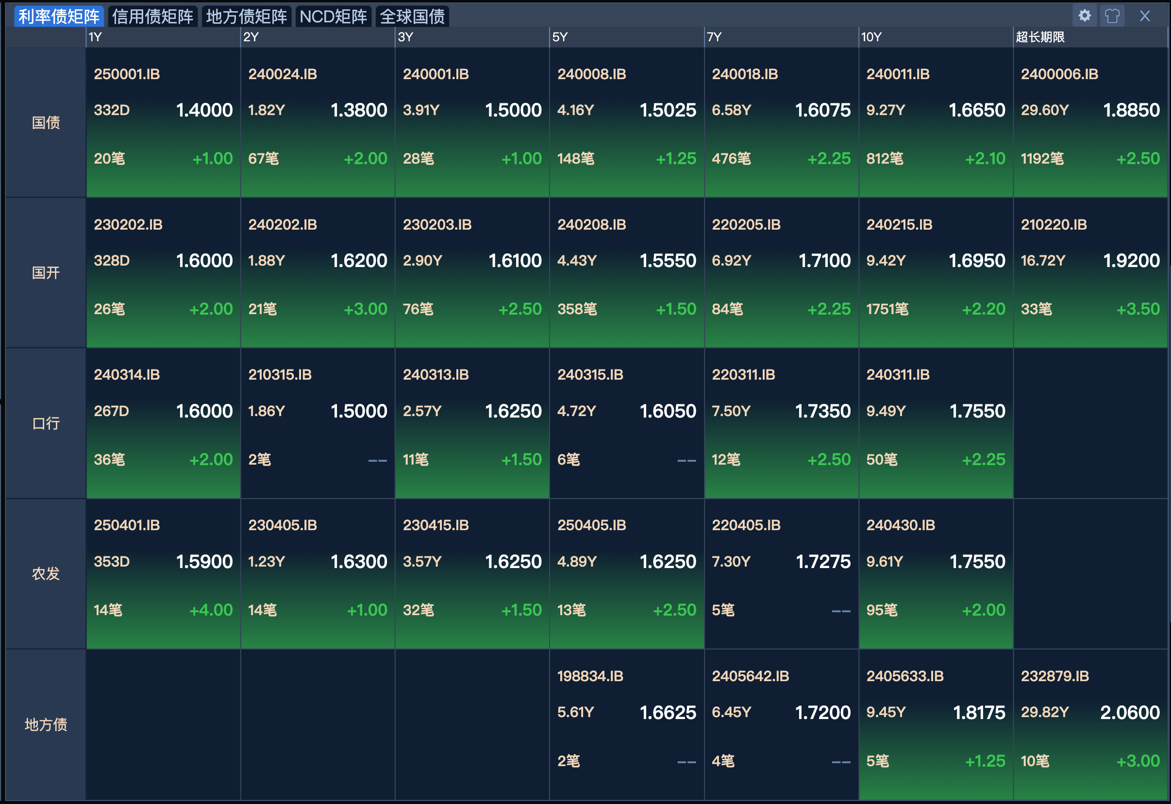 债市下行阻力线松动 | 债圈大家说06.10