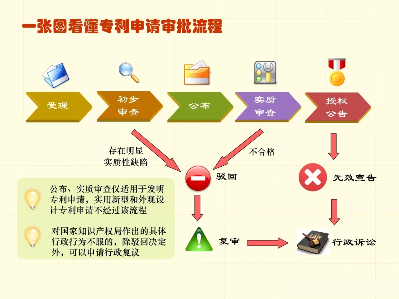 金卡智能获得发明专利授权:“一种基于Flash的日志存取方法、装置、存储介质及终端”