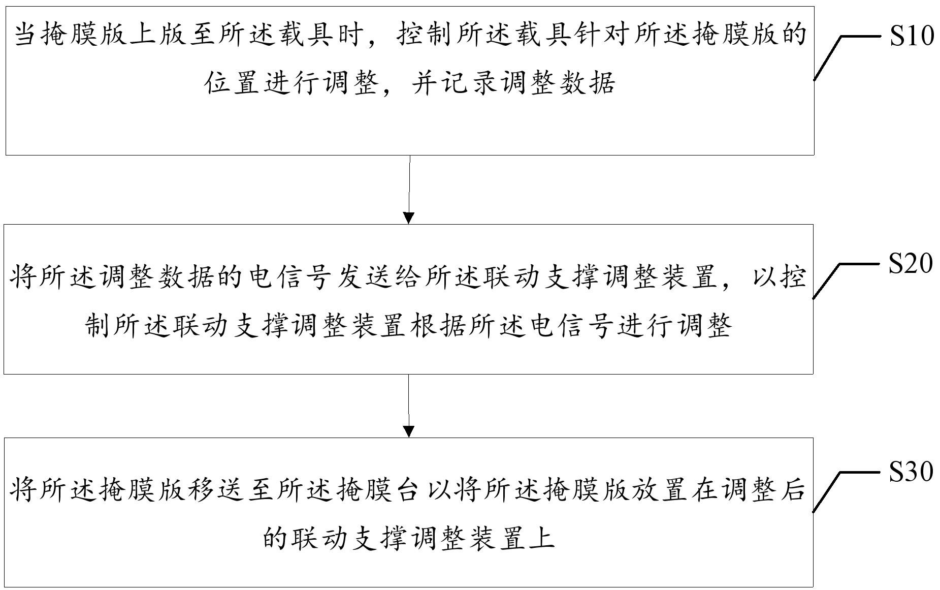 恒生电子获得发明专利授权：“单点登录方法、装置、电子设备及可读存储介质”