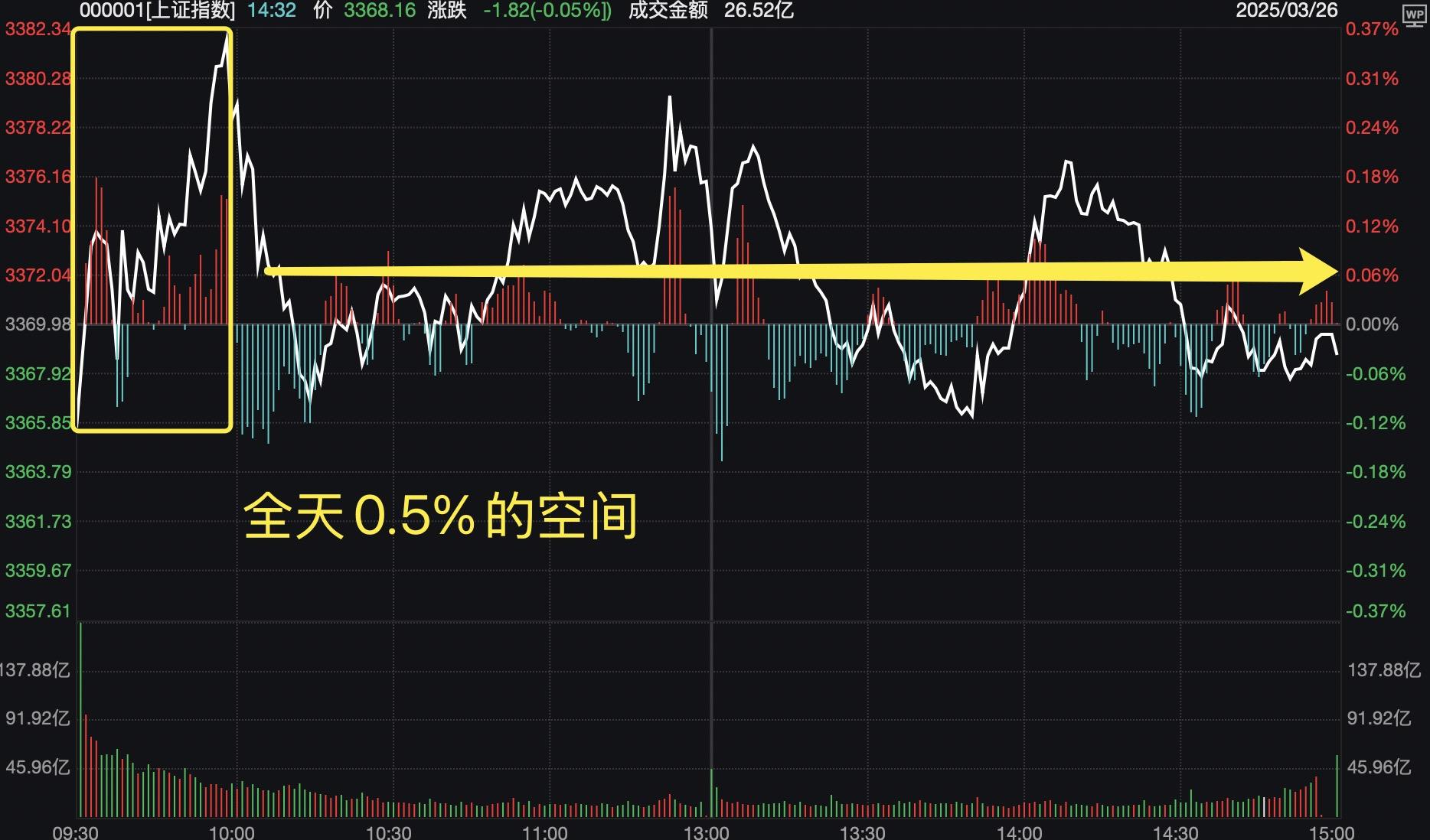 中证转债指数收涨0.31%，345只可转债收涨