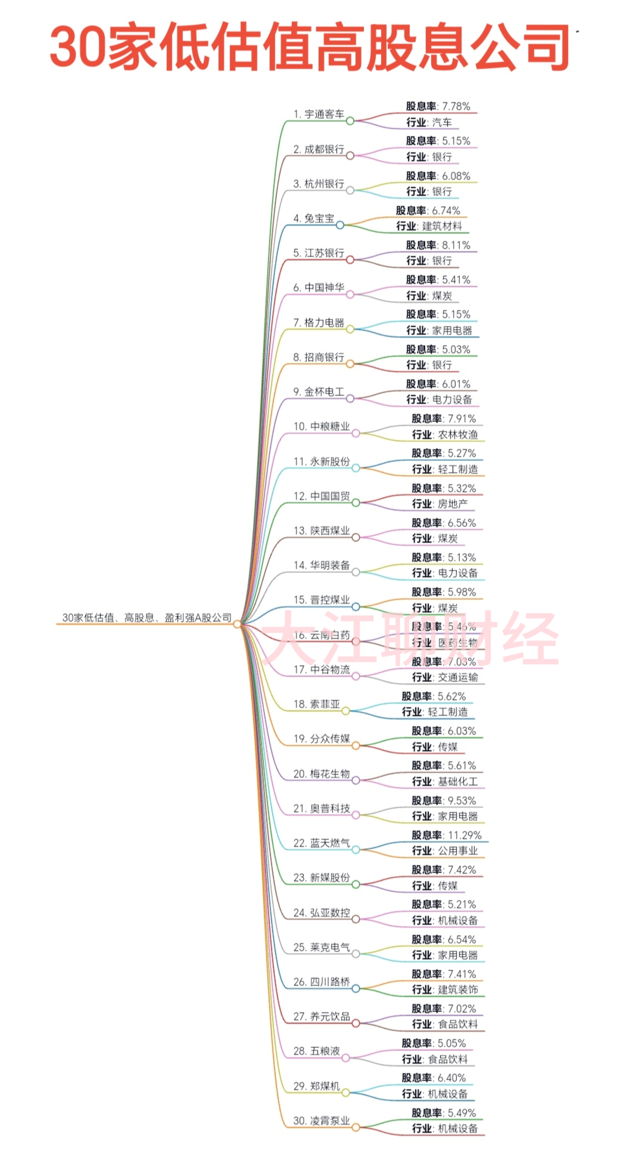 得利斯：截至2025年6月10日，公司股东人数为38,709人