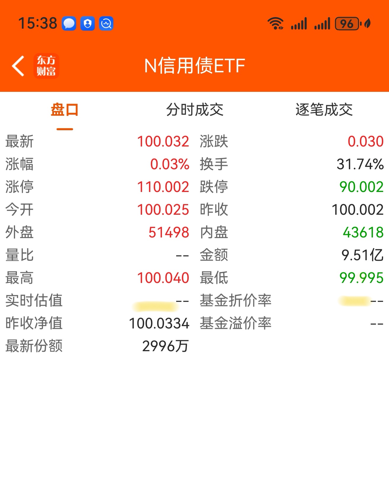 4只信用债ETF规模突破百亿元