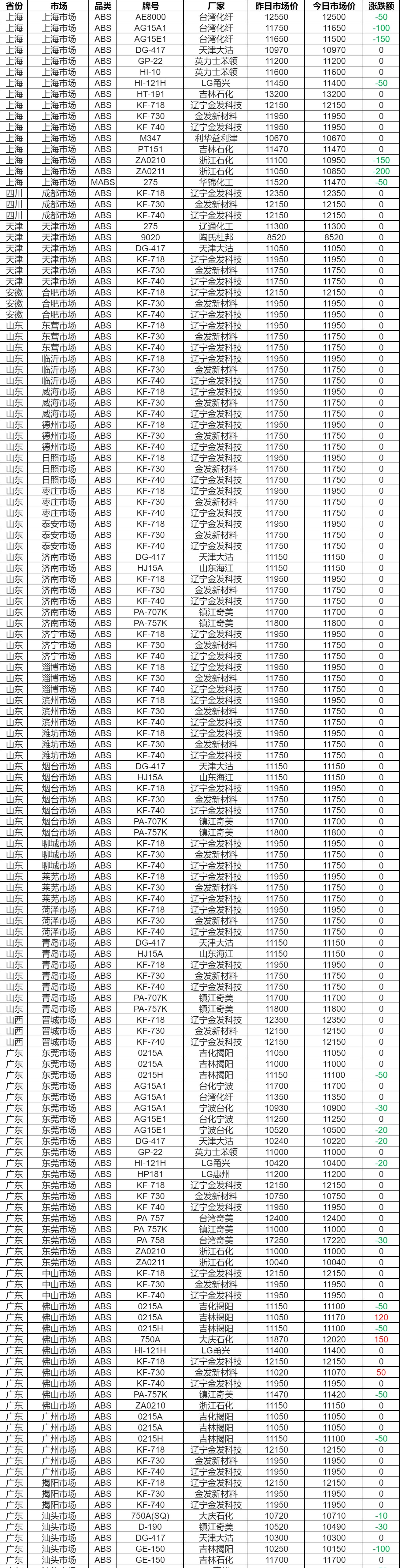 年内ABS发行近85亿元，两极分化下，消金机构猛抢融资“话语权”