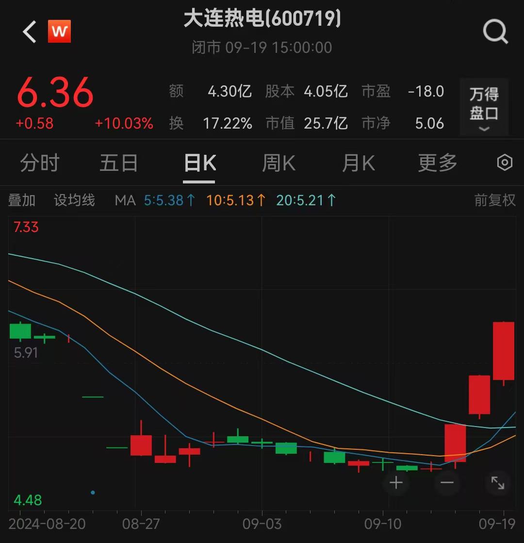 大连热电:截至6月10日的公司股东总户数与之前持平约4.3万户