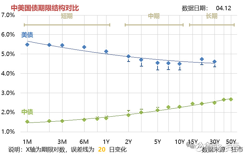 美债收益率集体下跌，10年期美债收益率跌4.95个基点