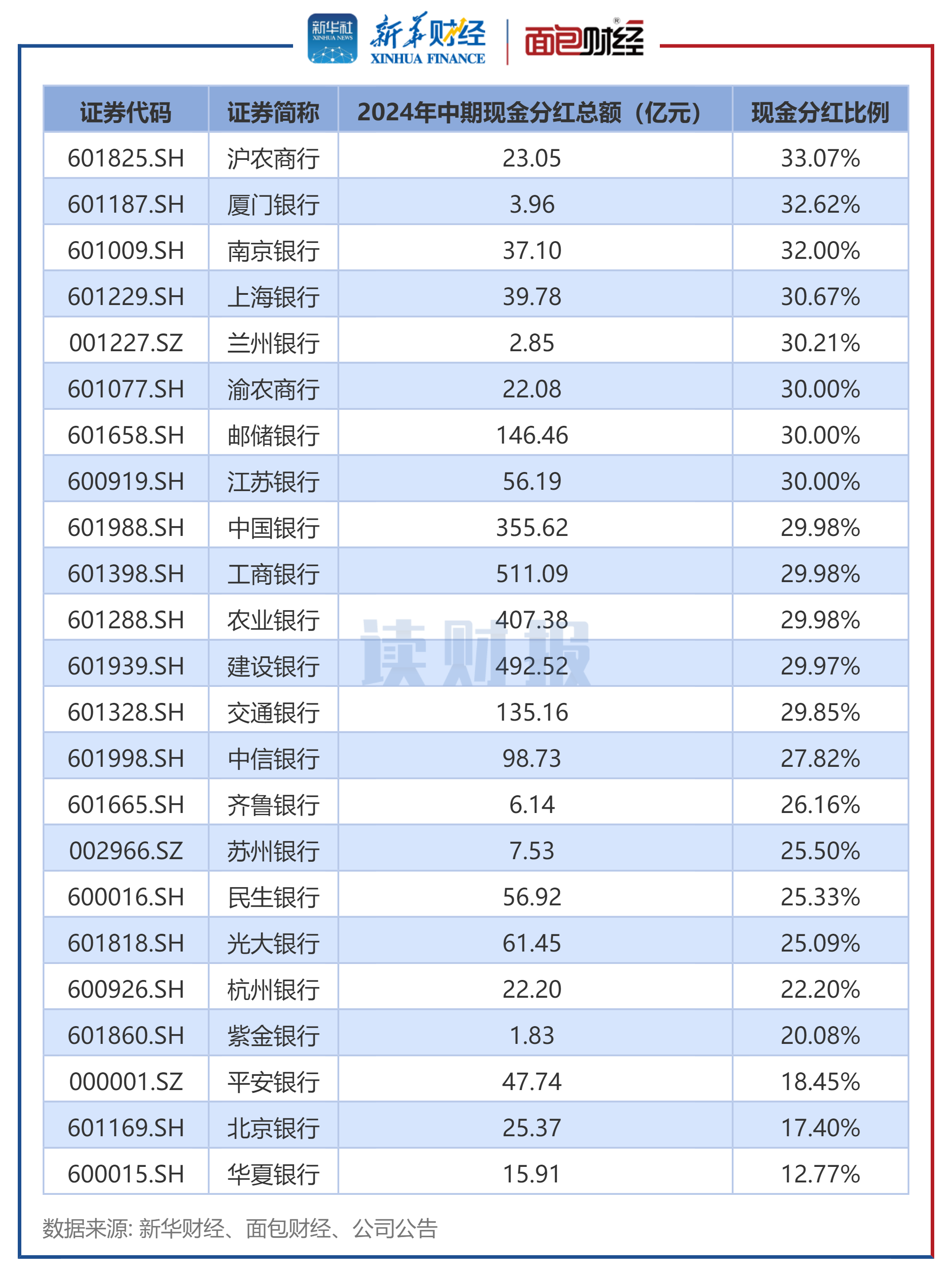 中辰股份:截至2025年6月10日,公司持股户数为24,426户