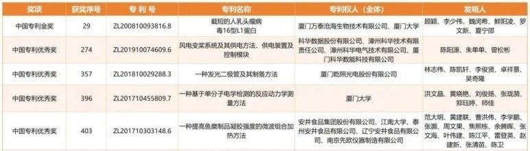 京泉华(002885.SZ):一项发明专利荣获“第二十五届中国专利优秀奖”
