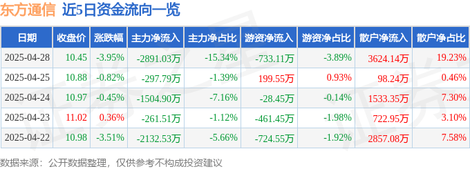 吉大通信：截至2025年6月10日合并普通账户和融资融券信用账户持有人数为20,635