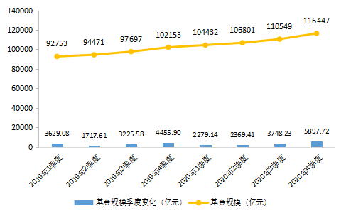 登记规模同比增逾40% 保险资管加速布局险资版ABS