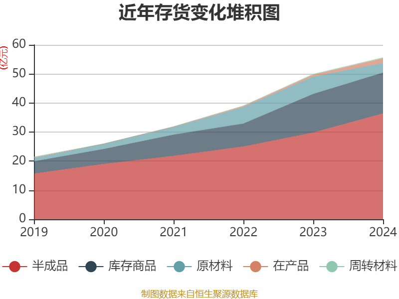 今世缘回应业绩增速放缓 不再提“营收150亿”目标