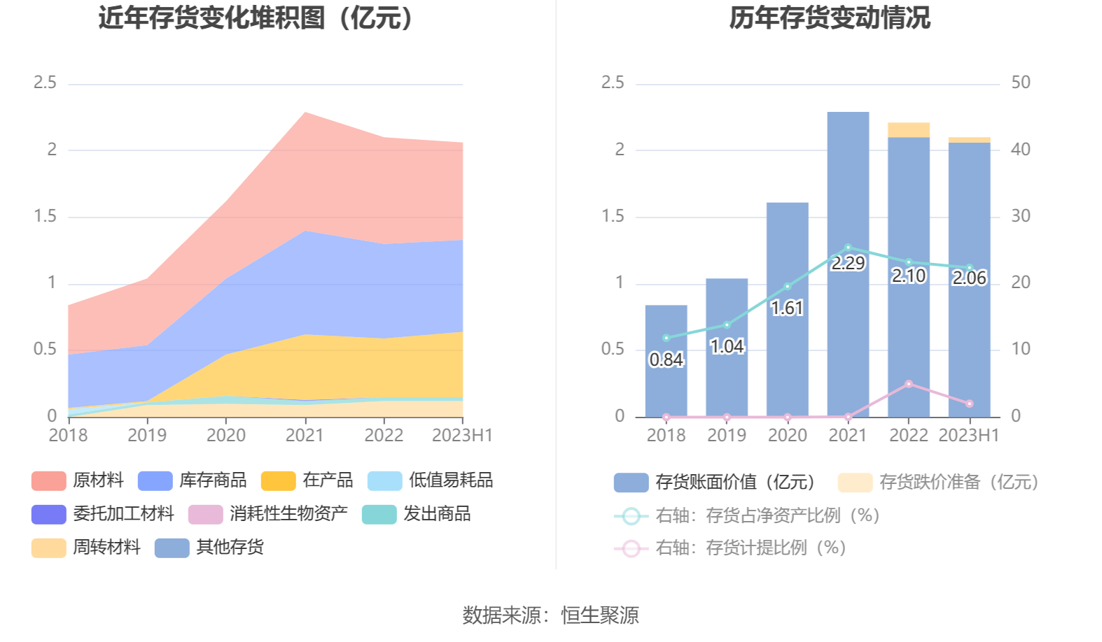 达威股份:截止2025年6月10日,公司股东数为9373户
