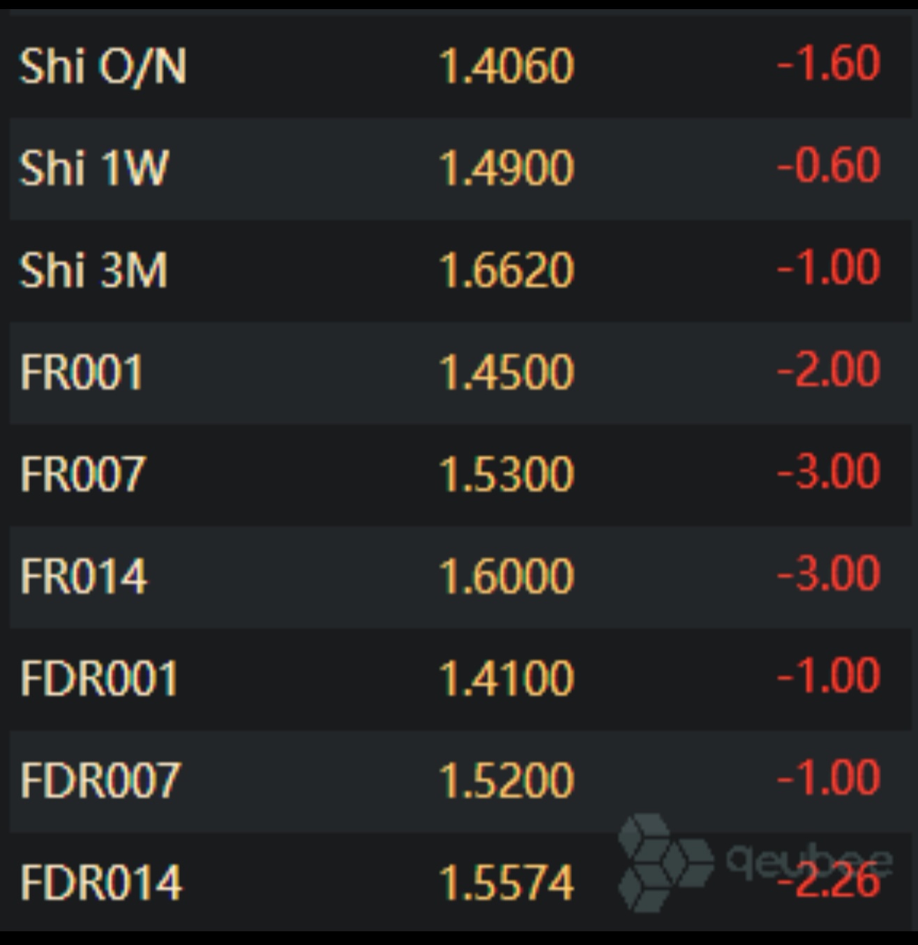 中证转债指数收涨0.04%，197只可转债收涨