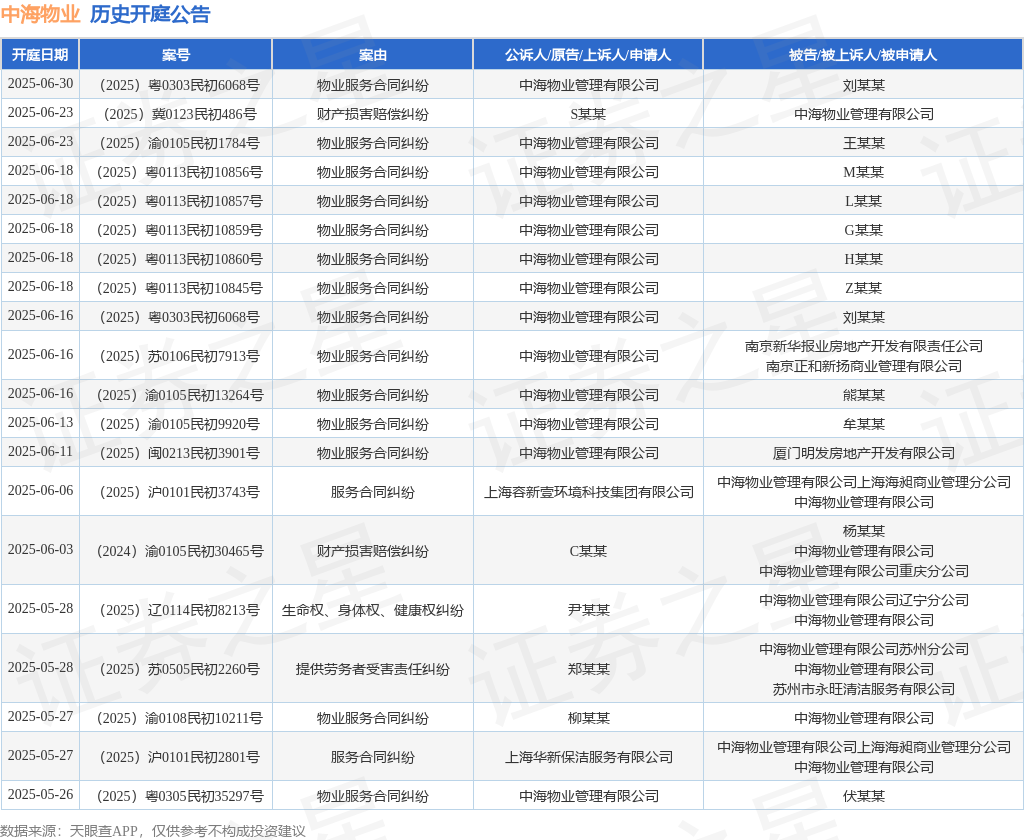 【企业动态】设研院新增1件判决结果，涉及财产损害赔偿纠纷