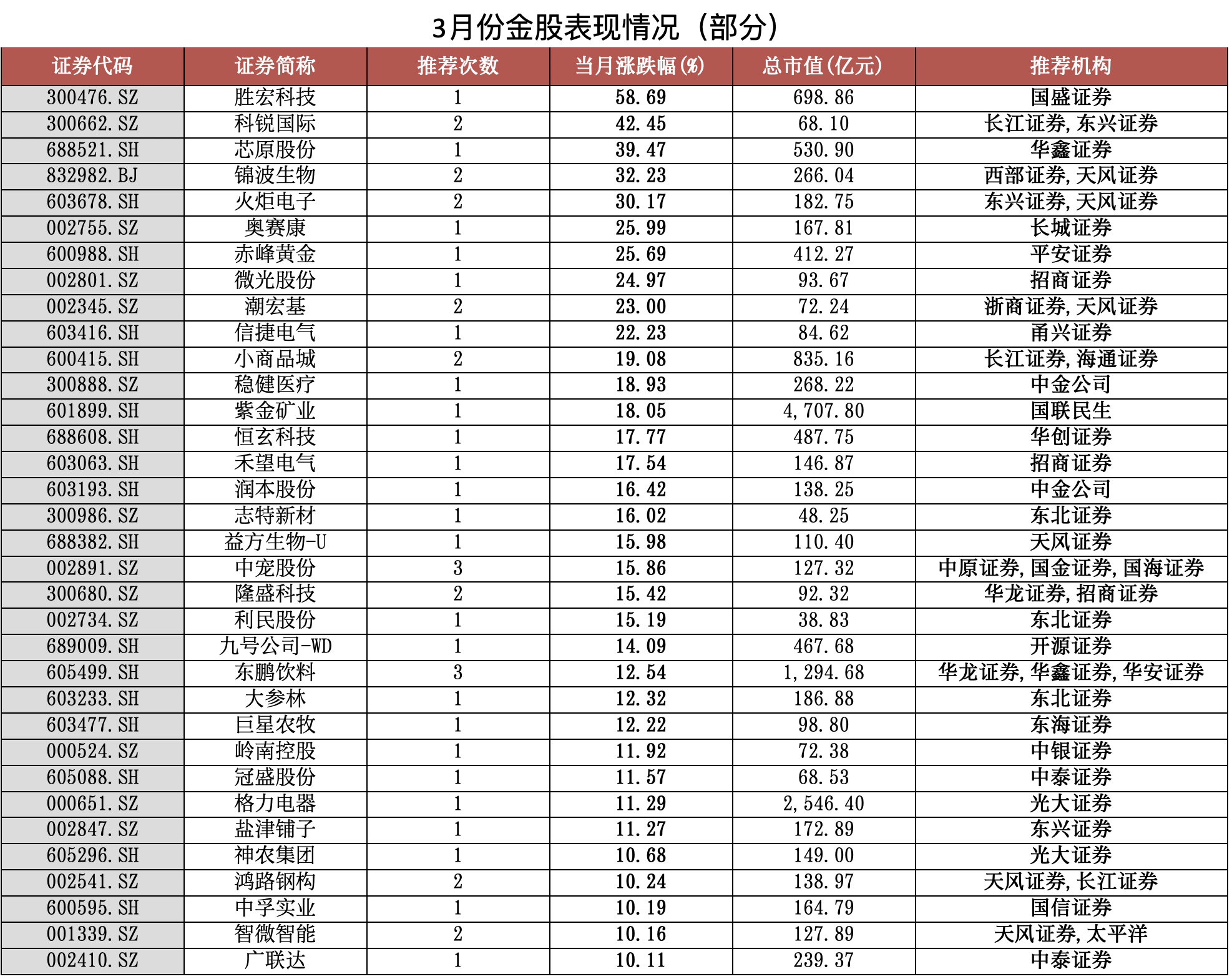 豫光金铅：截至2025年6月10日，公司股东人数为65,160户