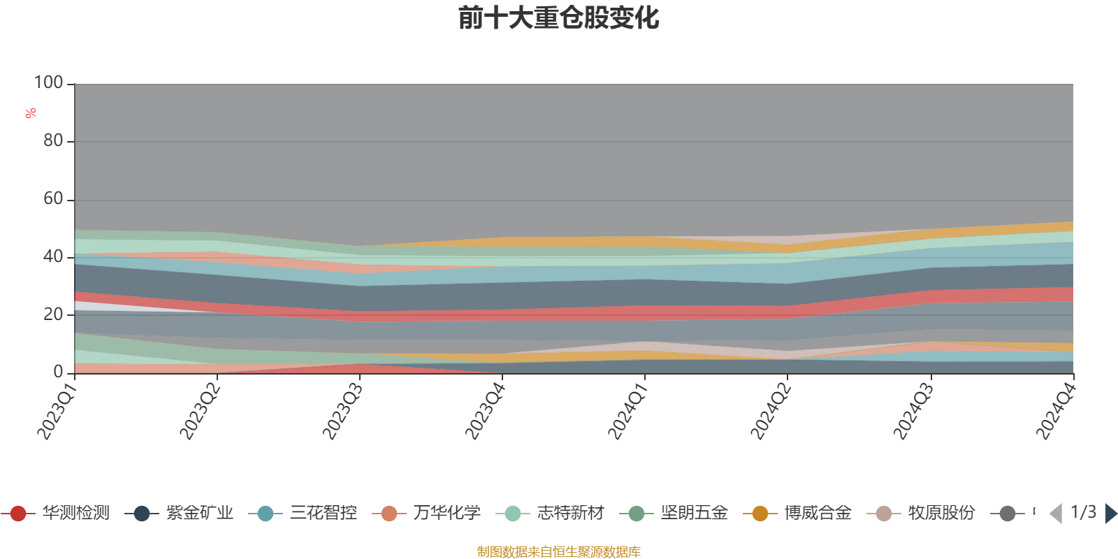永利股份：截至2025年6月10日，公司股东总户数为31,401户（未合并融资融券信用账户）