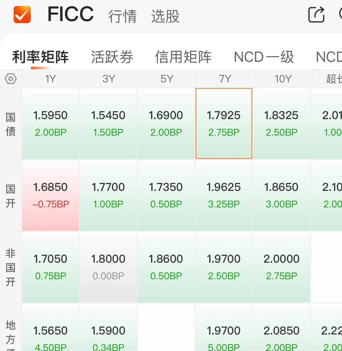 美债收益率集体下跌，10年期美债收益率跌6.11个基点