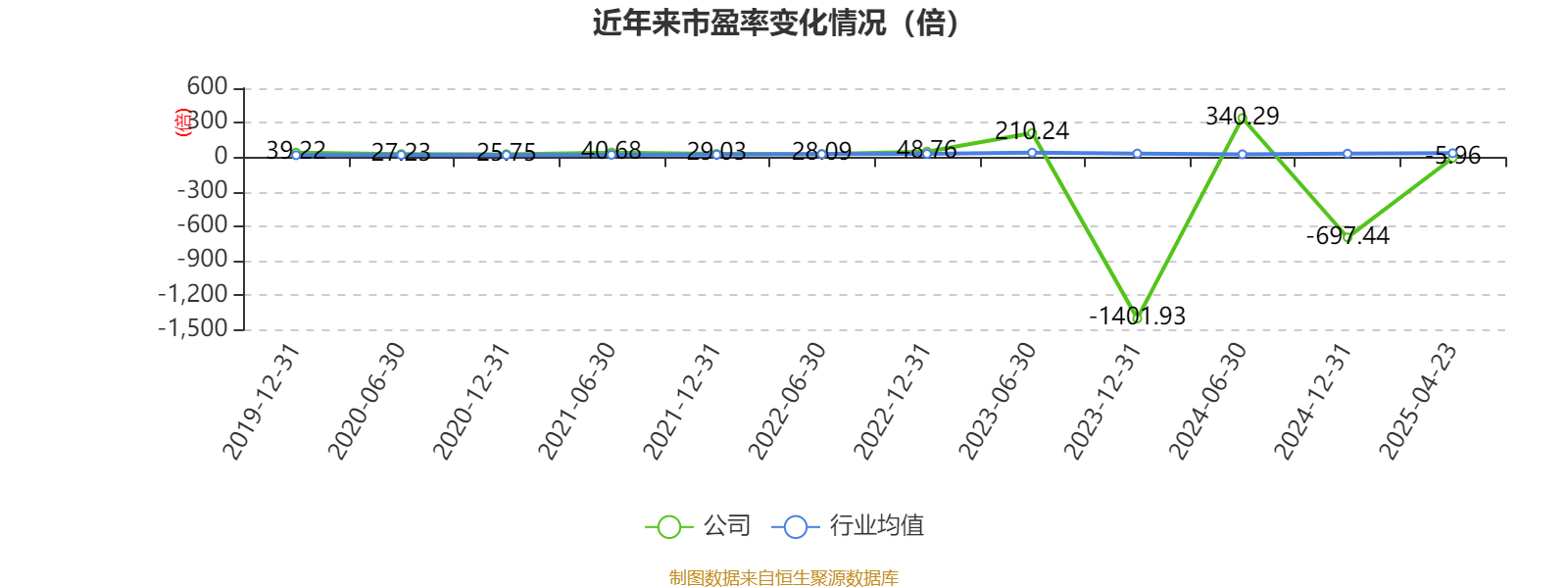汉嘉设计：公司如有更名计划会及时按规定进行披露