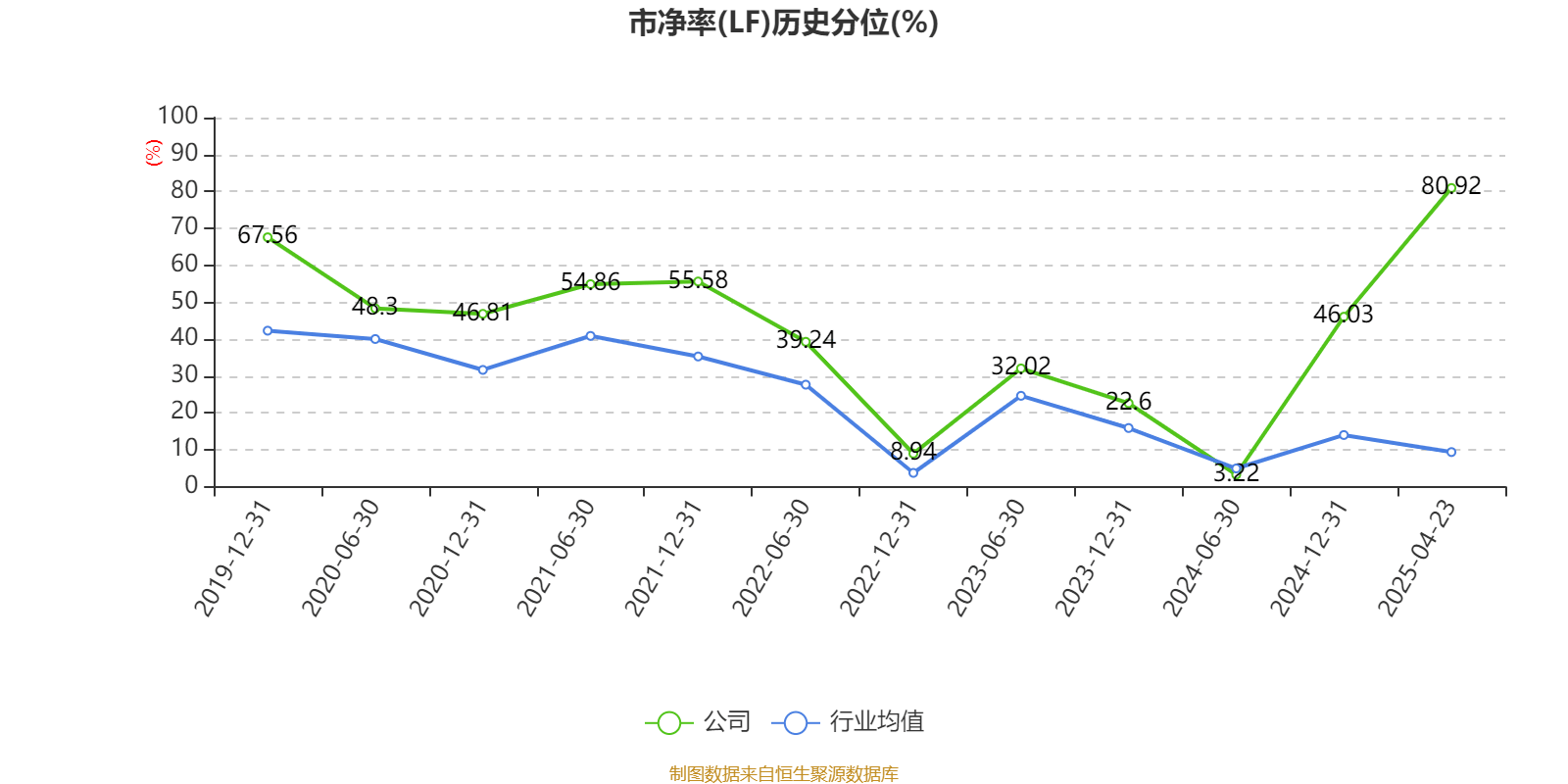 汉嘉设计：公司如有更名计划会及时按规定进行披露