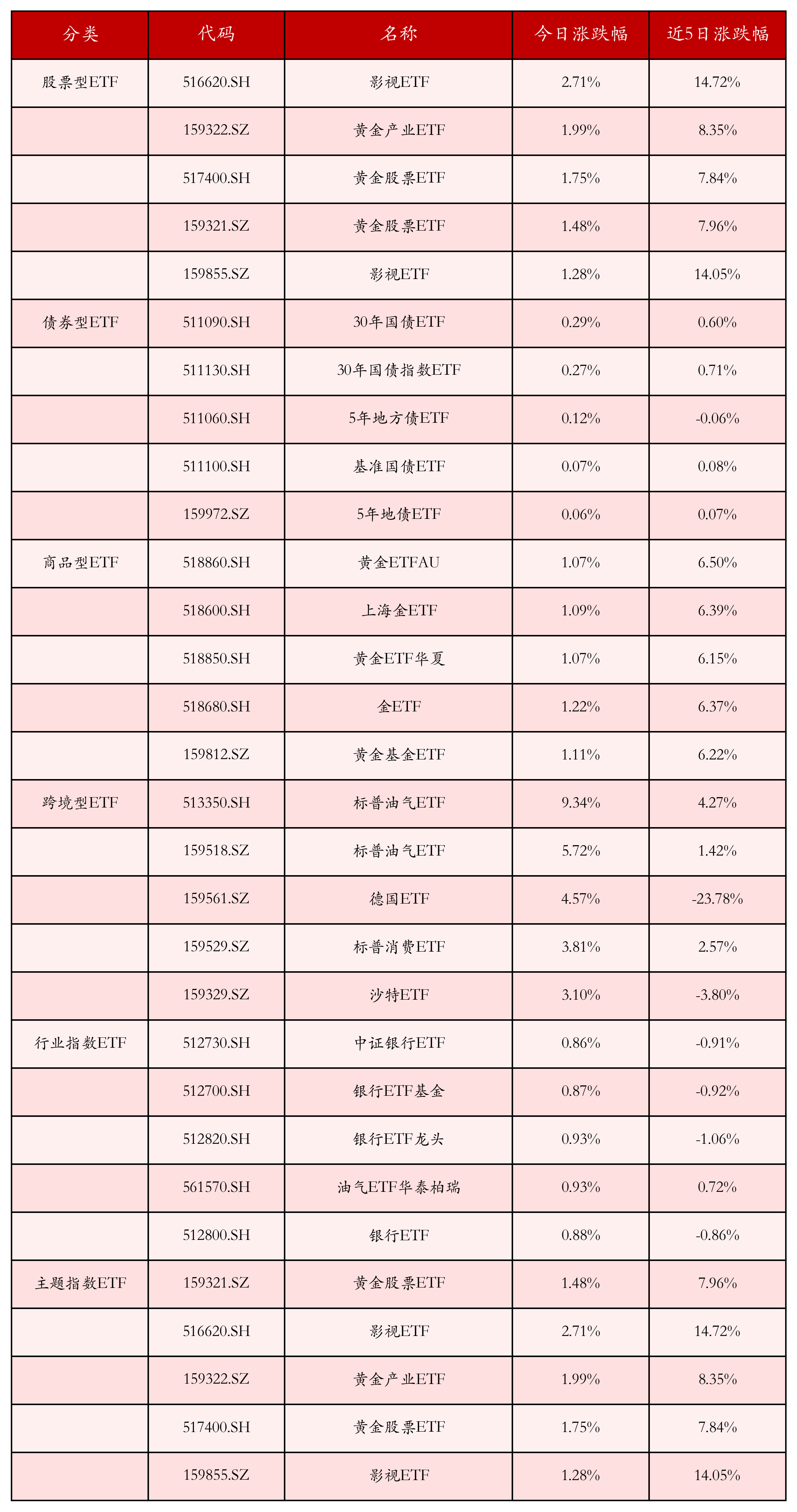 债市“科技板”落地满月，累计发行规模超4000亿元—— 金融资源加快流向科创领域