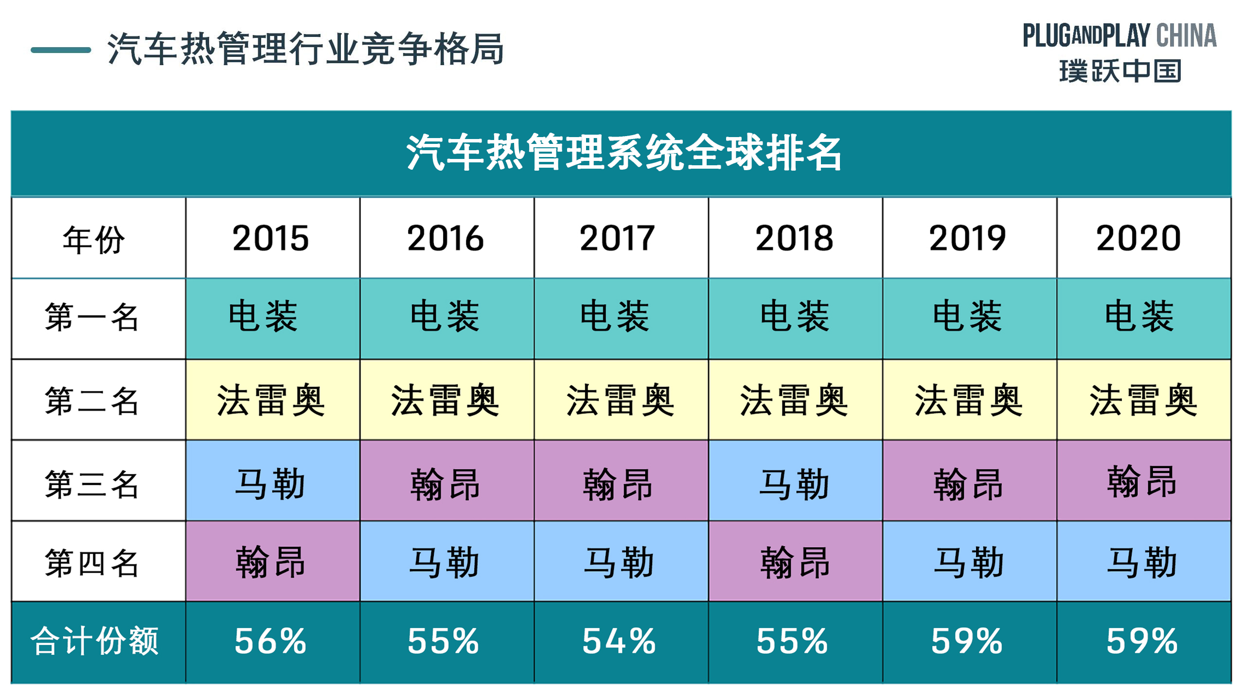 比亚迪获得实用新型专利授权：“车辆的热管理系统及车辆”