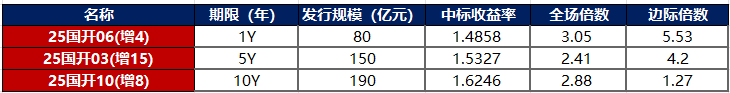债市公告精选（6月13日）| 华媒控股资产被冻结涉及1.89亿元；远洋控股一期债券展期