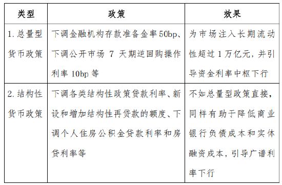 降准降息等一揽子金融政策将推出 支持稳市场稳预期