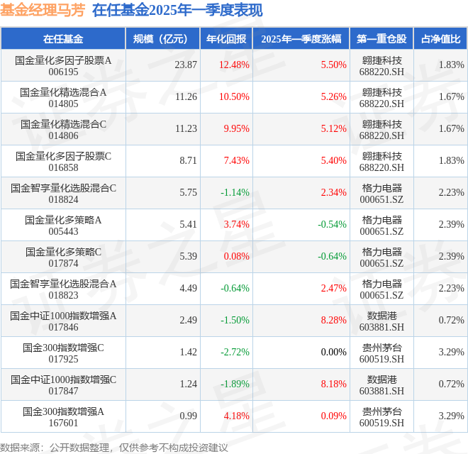 官宣！博时基金旗下多只科创指数产品降费！