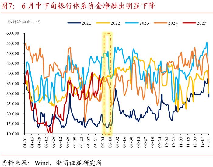 债市日报：6月13日