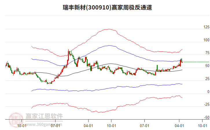 董秘涉内幕交易遭调查，瑞丰高材怎么说？