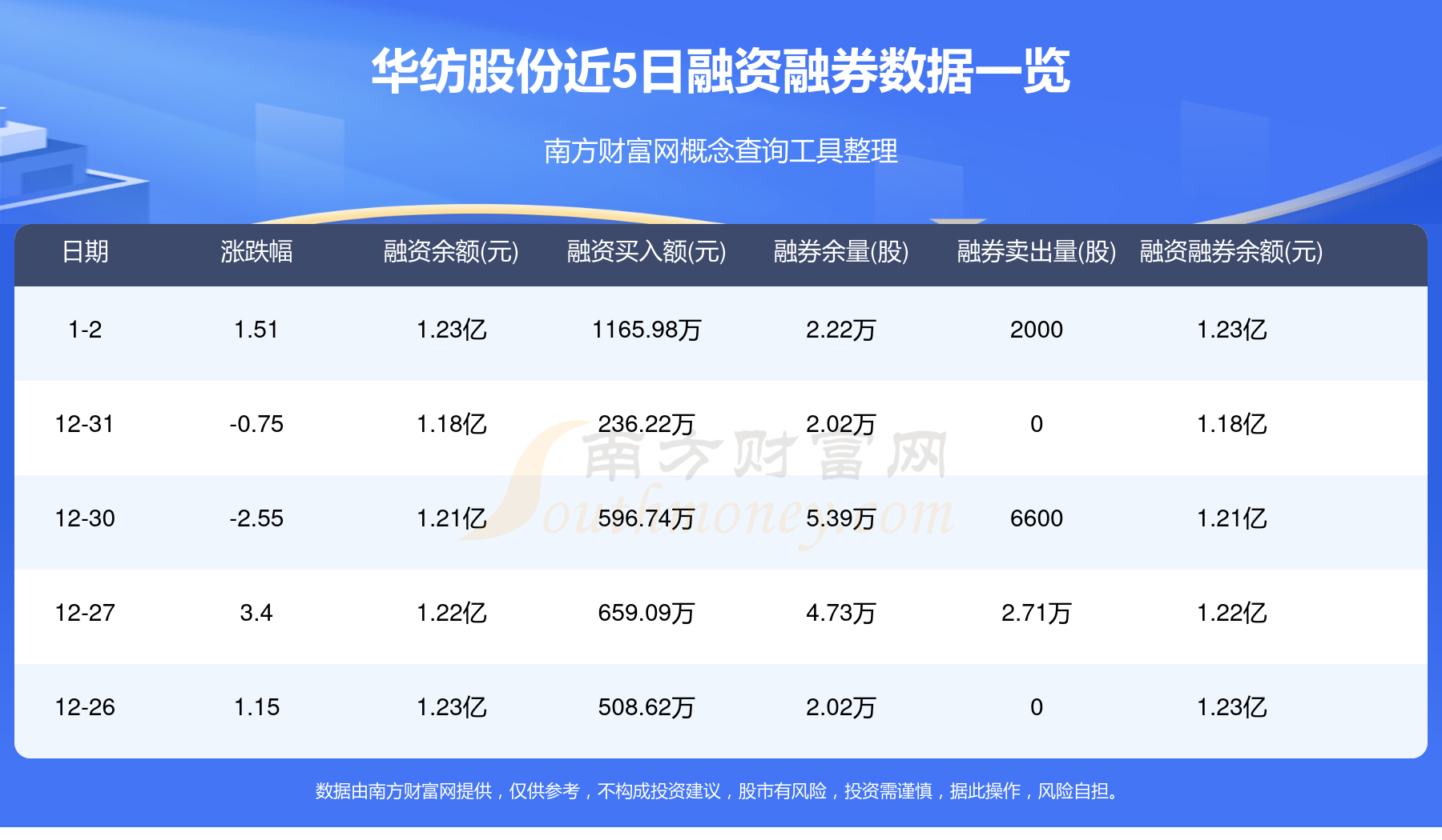 华平股份：截止2025年6月10日公司股东人数为32,029人