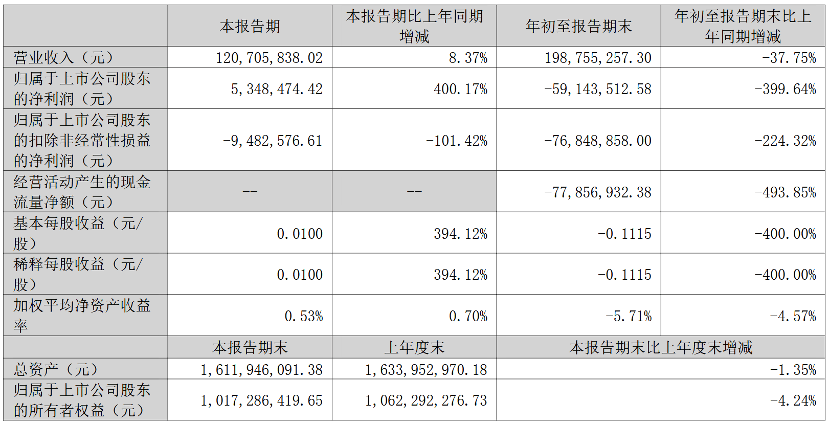 华平股份：截止2025年6月10日公司股东人数为32,029人