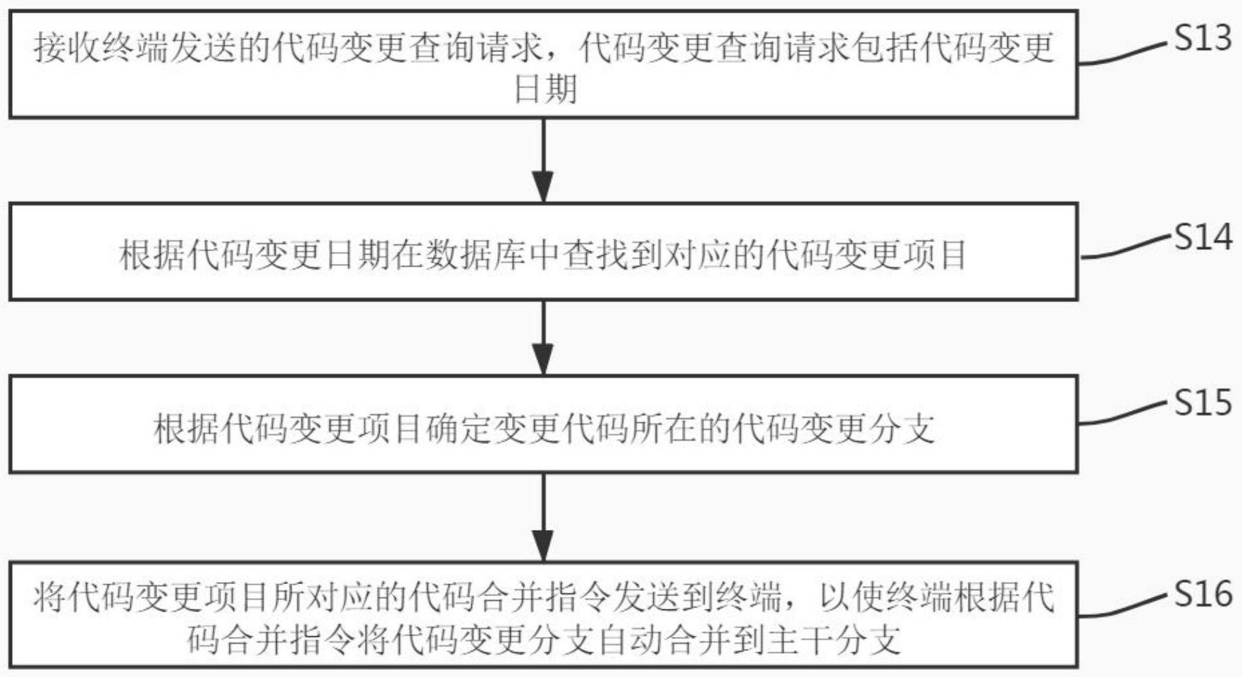 中科信息获得发明专利授权：“基于指令集转换的信创应用兼容适配方法及系统”