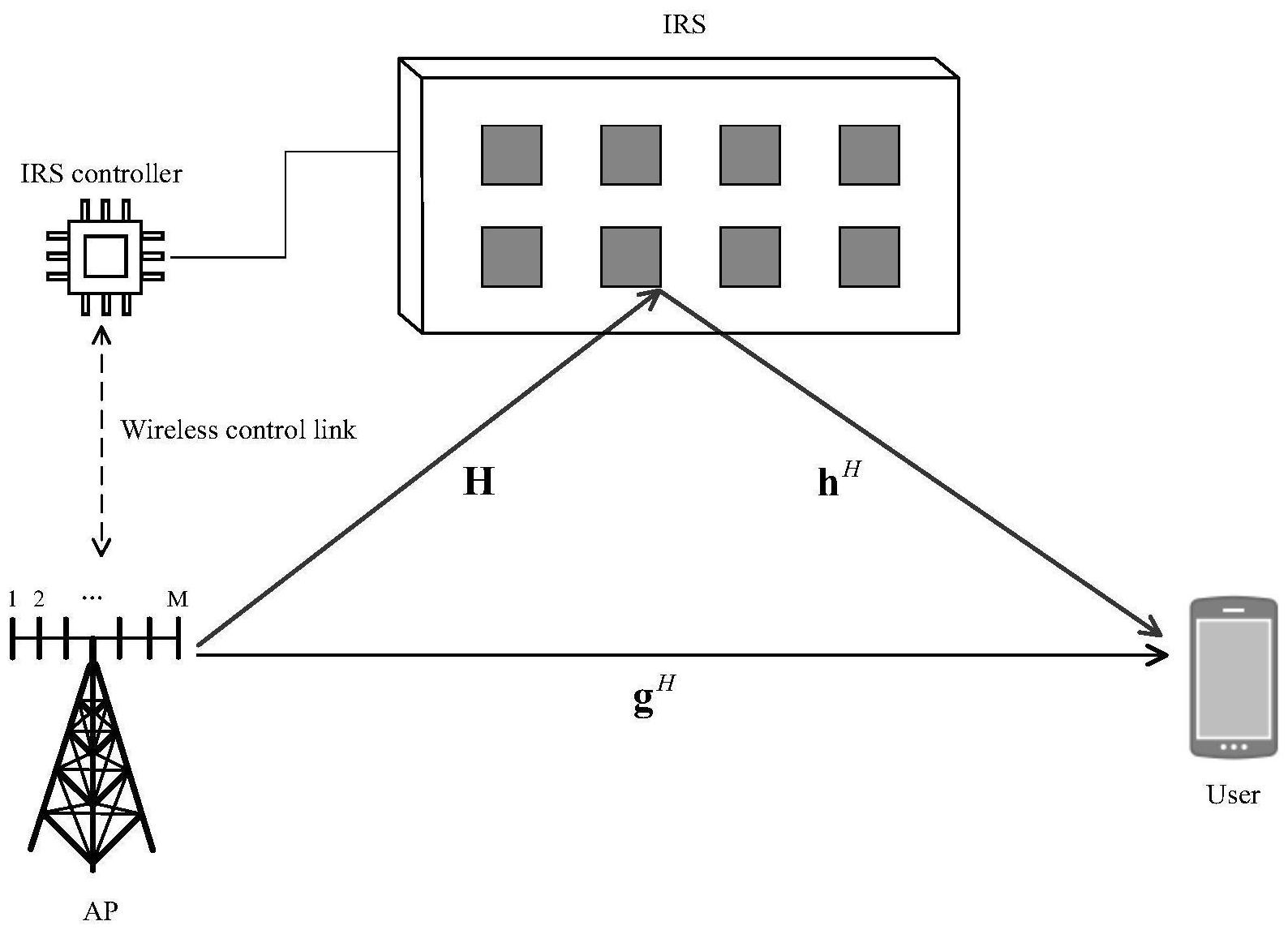中兴通讯获得发明专利授权：“通过反射表面调制信号的方法”