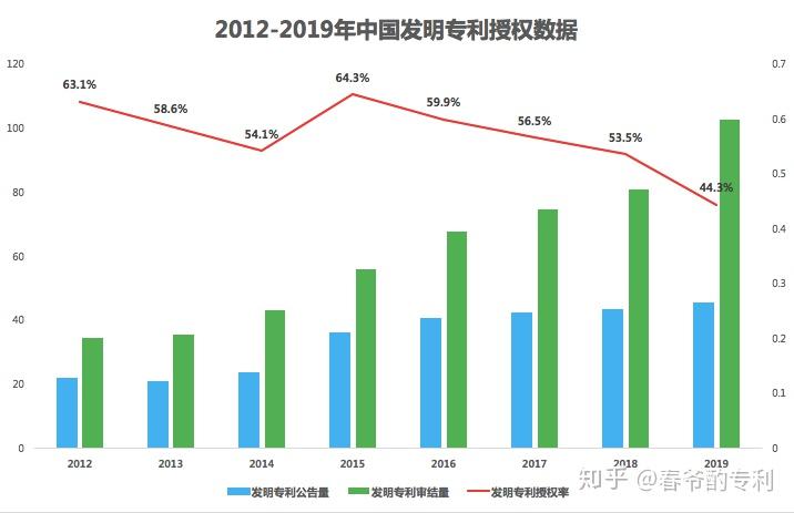 工商银行获得发明专利授权：“数据库的计算方法、装置及电子设备”