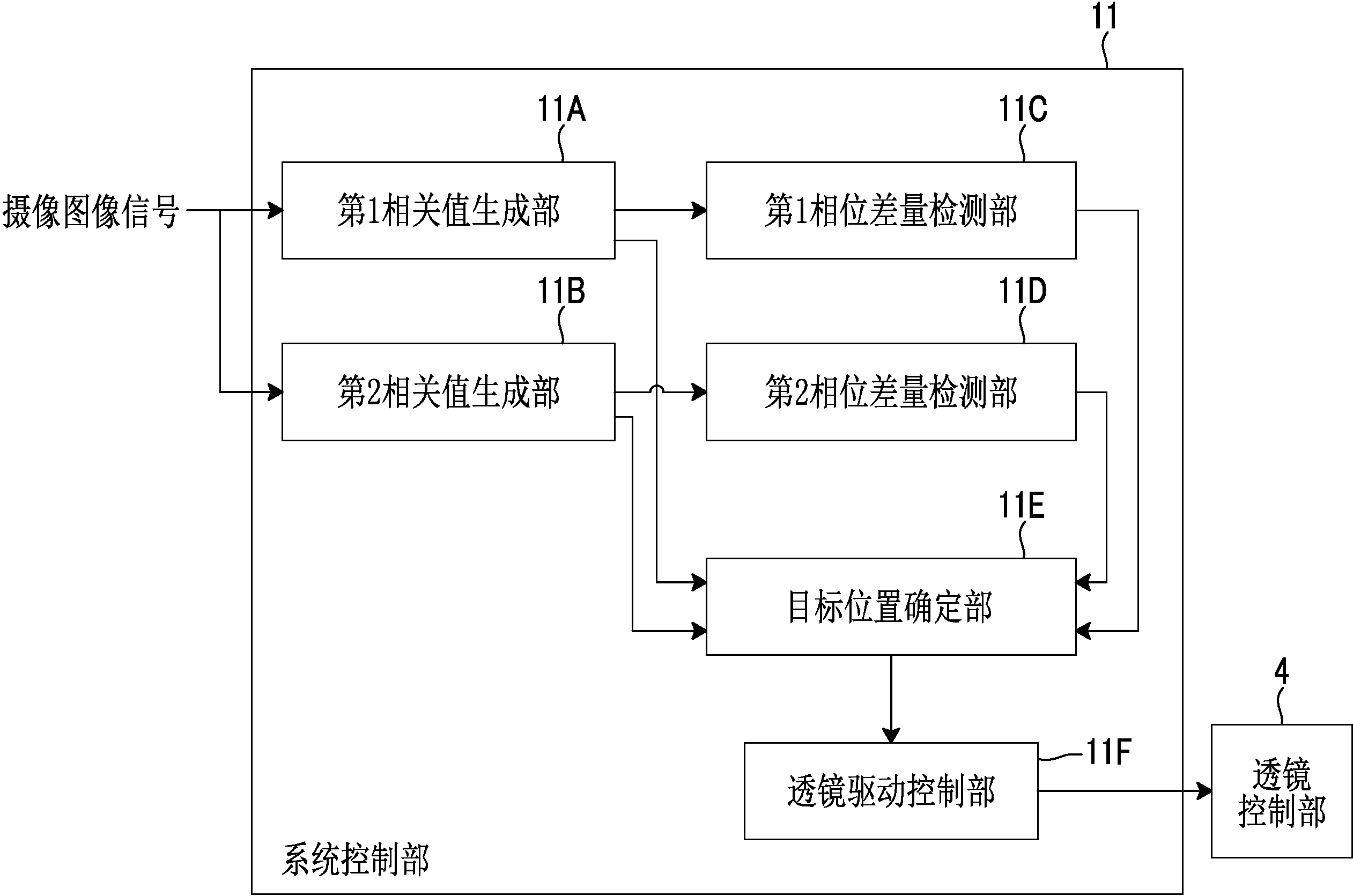 京东方Ａ获得发明专利授权：“一种医学影像的分割方法、装置、存储介质及电子设备”