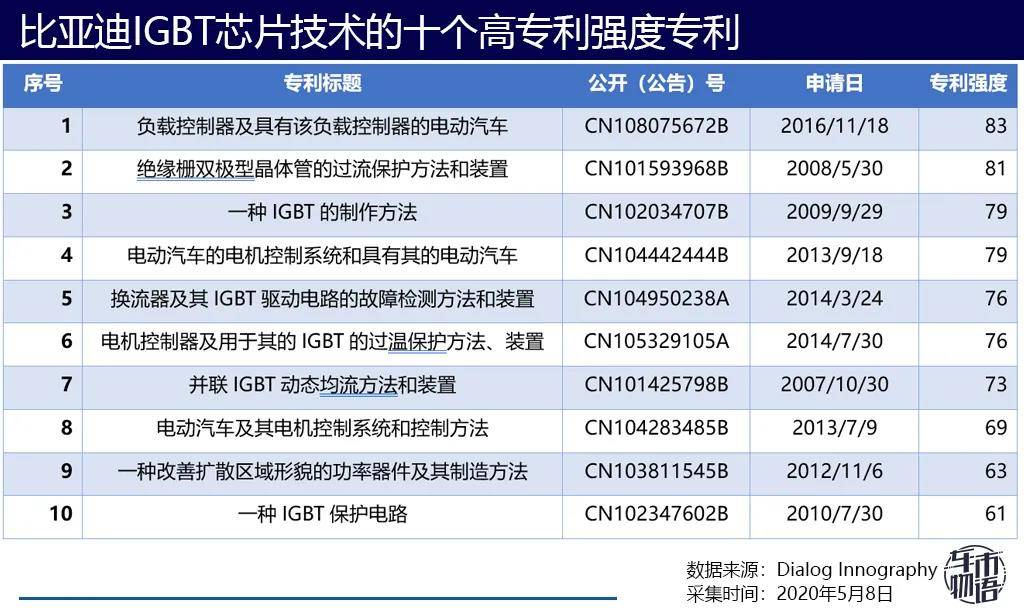 比亚迪获得实用新型专利授权：“充电装置和充电设备”