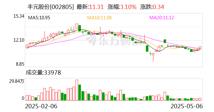 设研院：截至6月10日，公司股东人数为18,210人