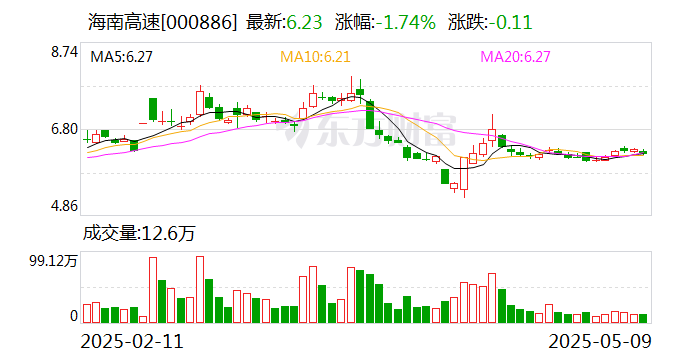 天益医疗：截至2025年5月20日，公司股东人数为4,037户