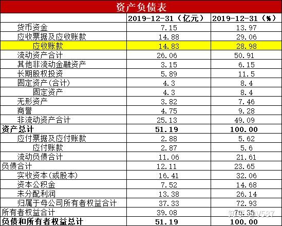 卫宁健康获得发明专利授权：“信息显示方法、装置、电子设备及存储介质”