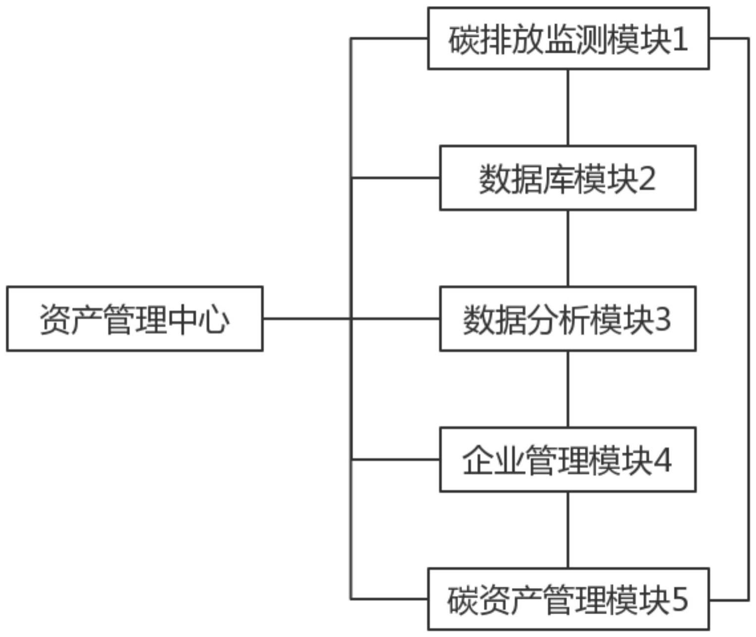 大华股份获得发明专利授权：“资源配额管理方法及系统、智能终端、存储介质”