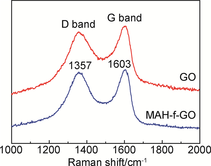 东岳硅材获得发明专利授权：“一种改性聚醚醚酮复合材料及其制备方法”