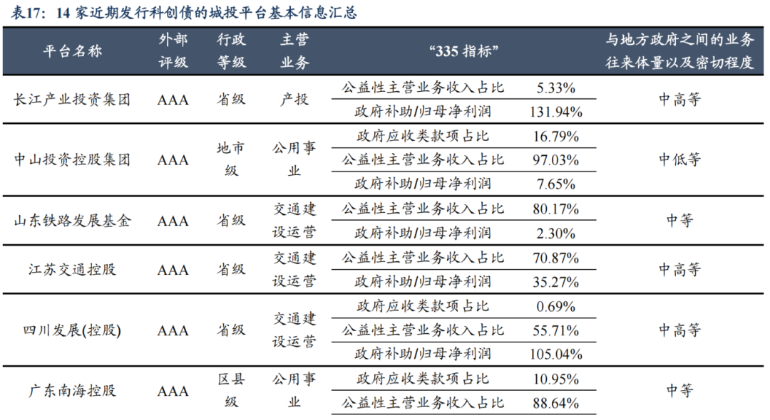 三大头部机构获准发行！多家券商密集抢滩科创债 发行总额已超280亿元