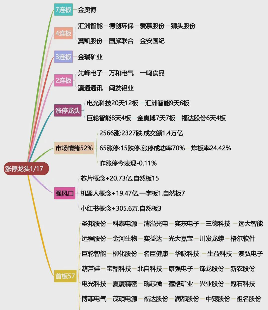 半导体市场规模持续提升 A股公司加速布局