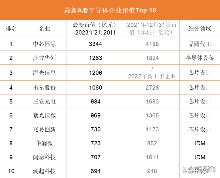 半导体市场规模持续提升 A股公司加速布局